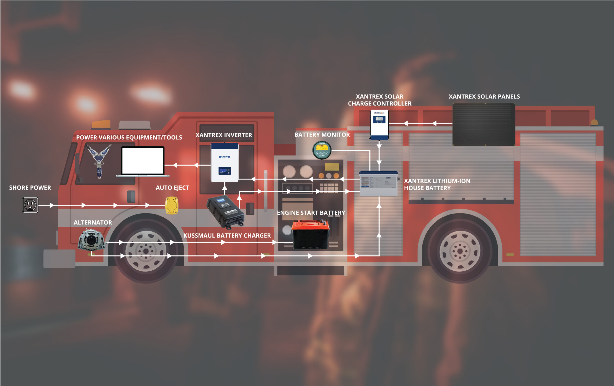 Kussmaul Electronics presents the Chief, a multi-bank, dual chemistry battery charger. 40 & 60 Amp options available.